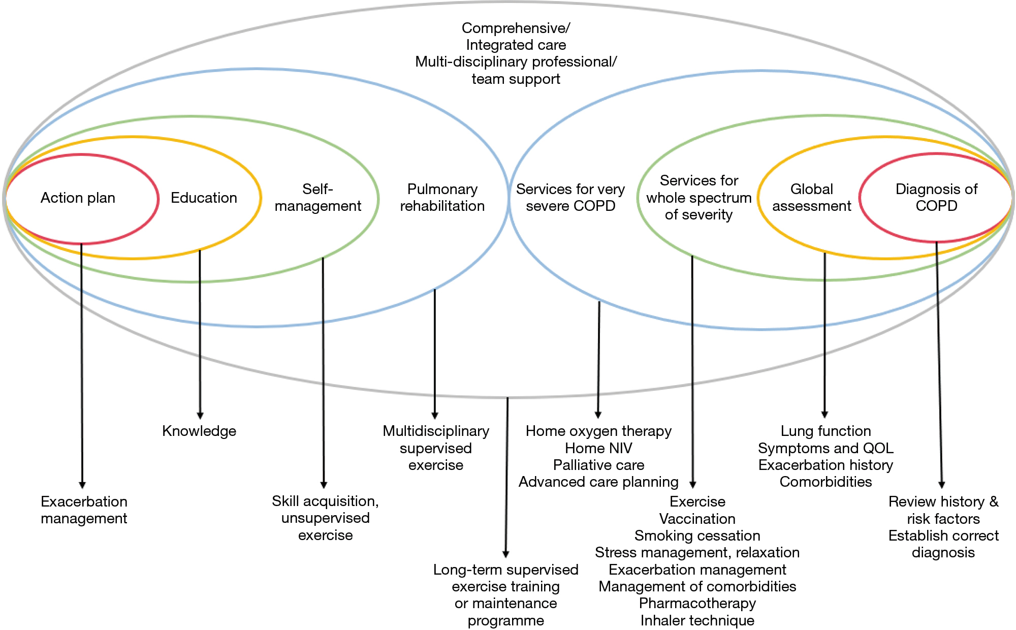 Copd Care Plan Template prntbl concejomunicipaldechinu gov co