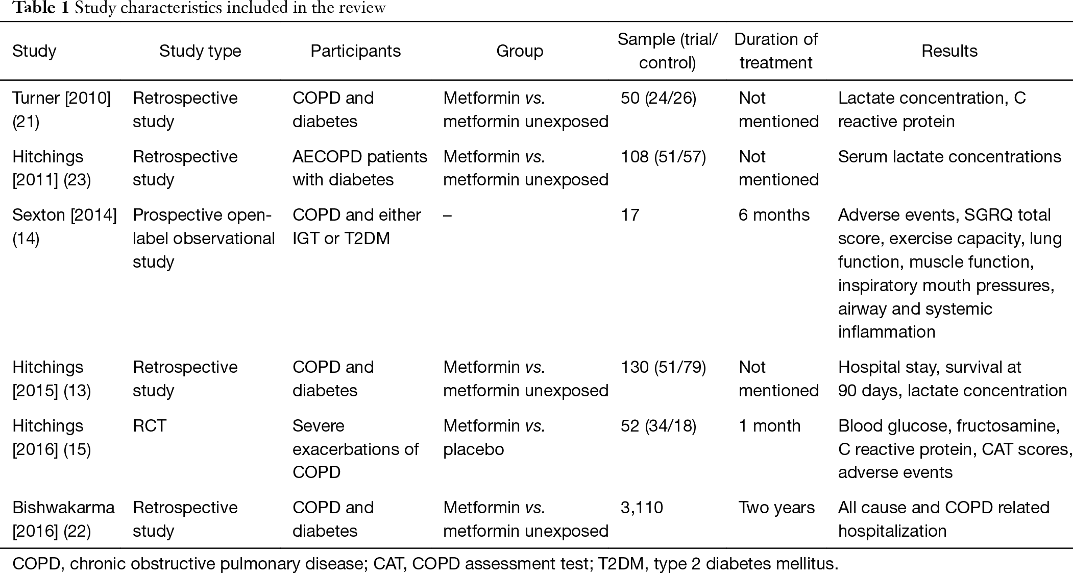 53 Best Photos Cat Test Online Copd / Management Of Chronic Obstructive