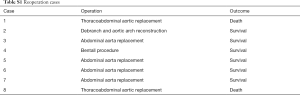 Table S1