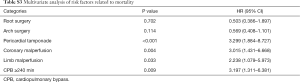 Table S3