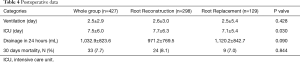 Table 4