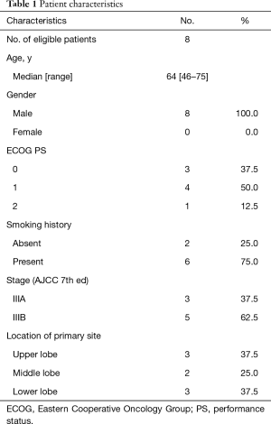 Table 1