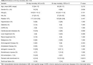 Table 4