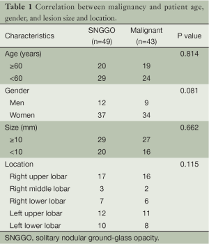 Table 1