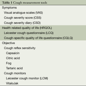 Table 1