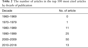 Table 2