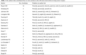 Table 3