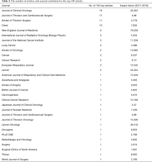 Table 4