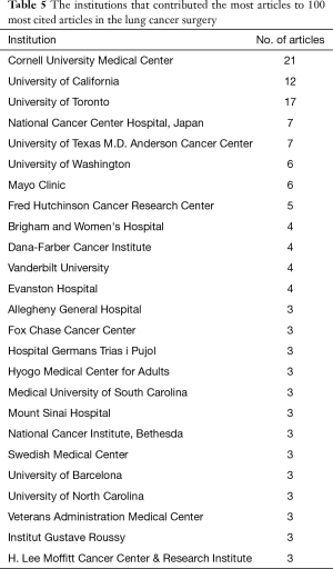 Table 5