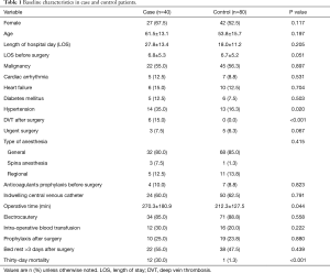 Table 1