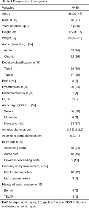 Table 1