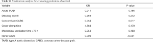 Table S1