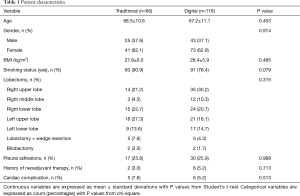 Table 1