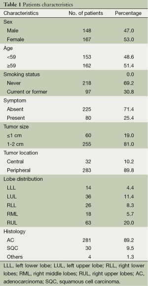 Table 1