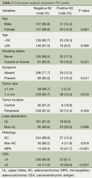 Table 3