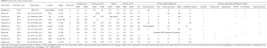 Table S1
