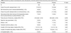 Table 4