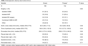 Table 2