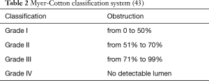 Table 2