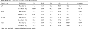 Table 4