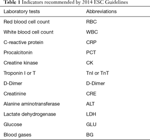 Table 1