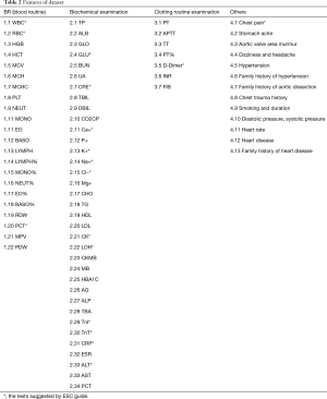 Table 2