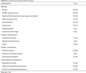 Table S1