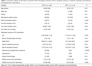 Table 2