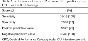 Table 5