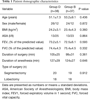 Table 1