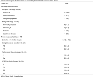 Table 2