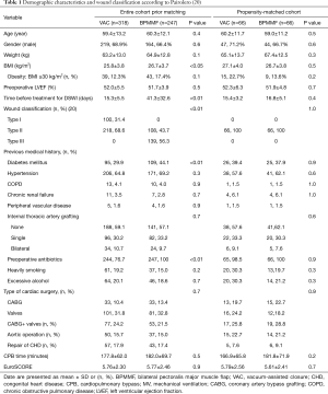 Table 1