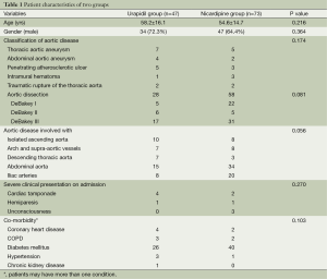 Table 1