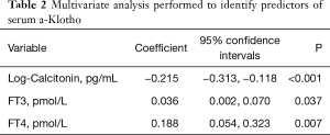 Table 2