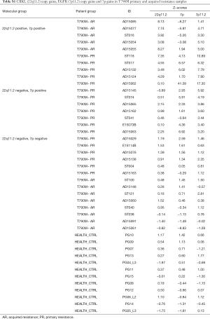 Table S1
