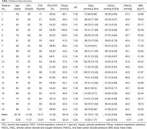 Table 1
