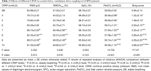 Table 2