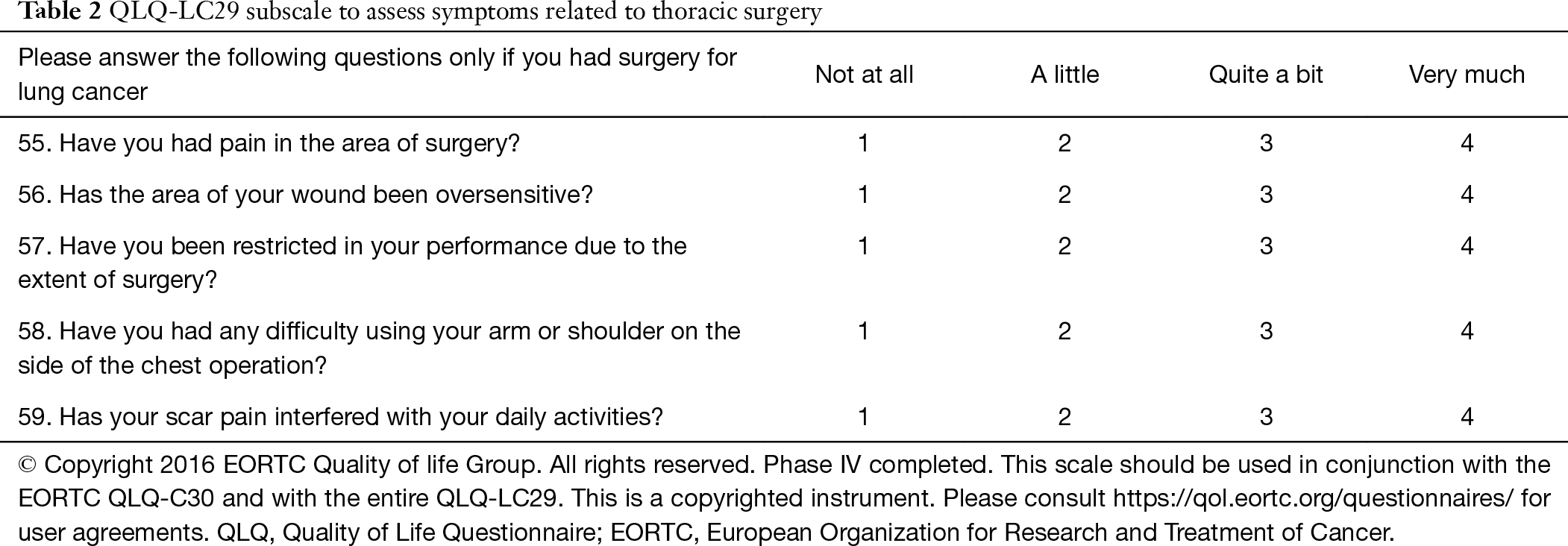 choosing the right survey the lung cancer surgery pompili journal of thoracic disease