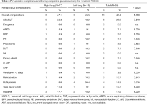 Table 4