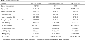 Table 1