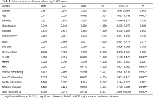 Table 3