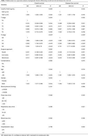 Table 3