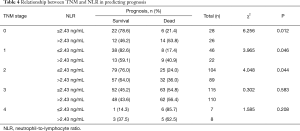 Table 4