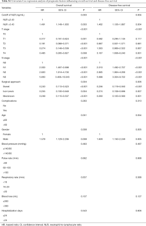 Table S1