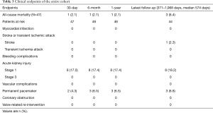 Table 3