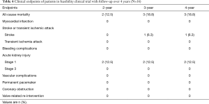 Table 4