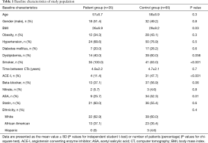 Table 1