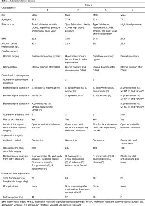 Table 1