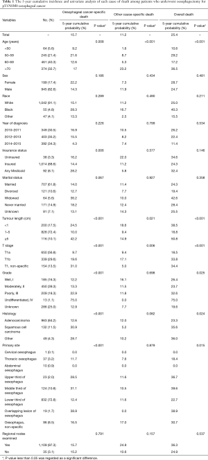 Table 1