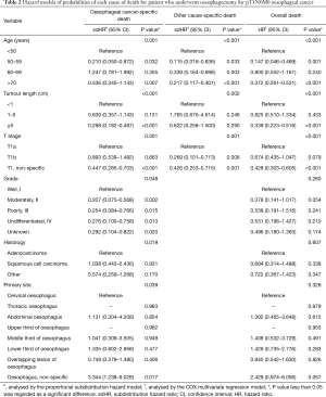 Table 2